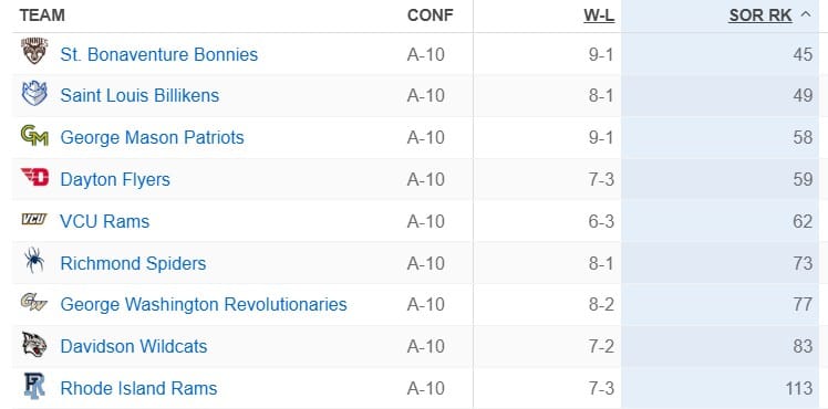 Teams of the Week Awards: Cyclone Season Rocks West Lafayette