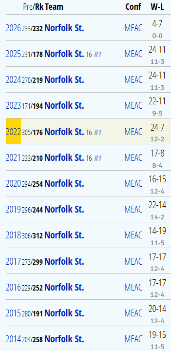 A screenshot of a computer
AI-generated content may be incorrect.