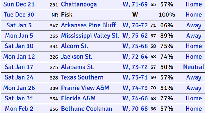 A screenshot of a computer

AI-generated content may be incorrect.