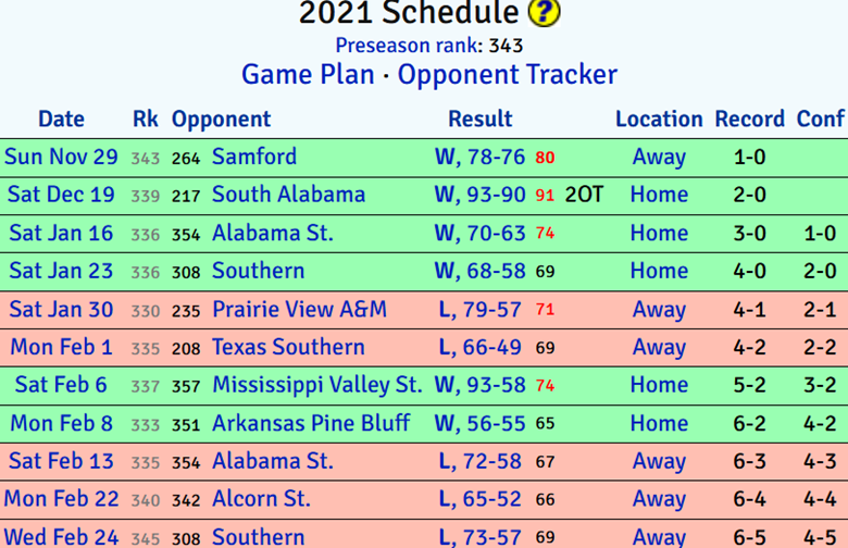 A screen shot of a schedule

AI-generated content may be incorrect.