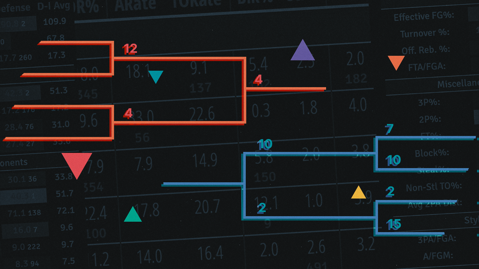 The Future 2026 NCAA Tournament Field: A 2017 (or 2025!) Regen Post image