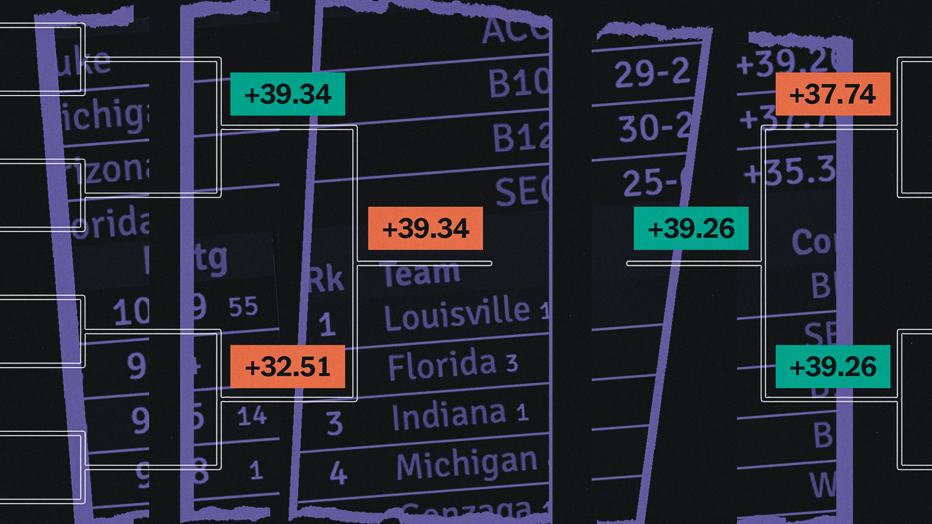 A Historical Analysis of the 2026 NCAA Tournament Field Post image